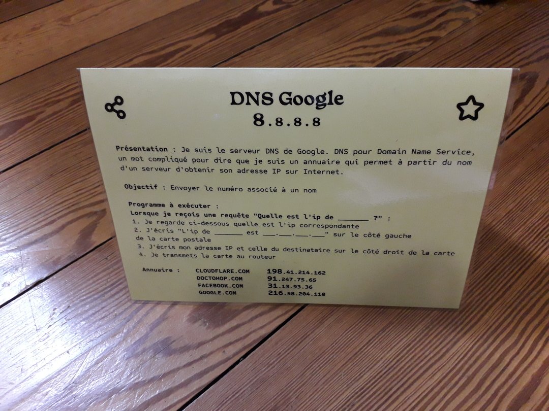 Photographie verso du rôle DNS Google