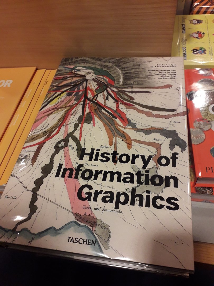 Image 19 : Couverture de l'ouvrage History of Information Graphics avec une carte couleur stylisée